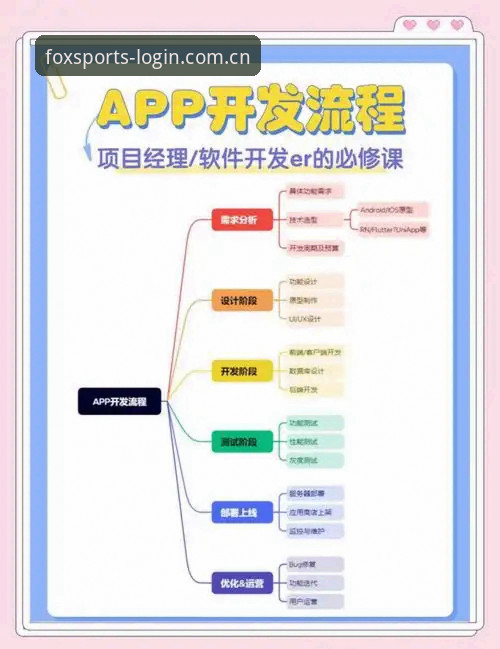 火狐体育全站app使用实用指南：从下载到登录的完整操作流程