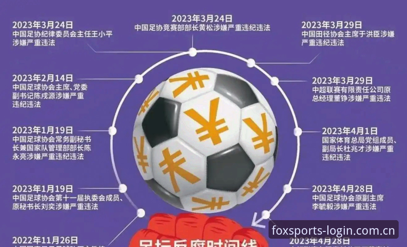 火狐体育实时比分 中国足协第三批禁足名单详解:65人处罚背后的行业整顿